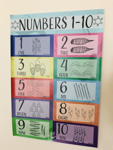 Lilydale Books | NUMBERS SIGN