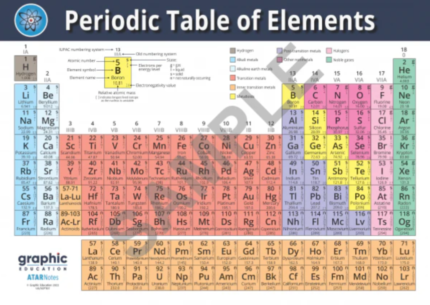 PERIODIC TABLE, WHITE, POLY, A0, 84X119CM