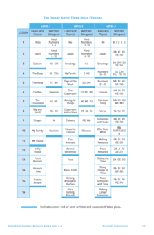 YONDE KAITE TEACHER'S RESOURCE BOOK LEVELS 1-3