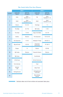 YONDE KAITE TEACHER'S RESOURCE BOOK LEVEL 5