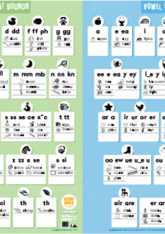 SOUNDWAVES SPELLING STANDARD TEACHER CHARTS Cover