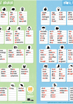 SOUNDWAVES SPELLING EXTENDED TEACHER CHARTS Cover