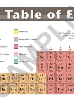 PERIODIC TABLE, WHITE, PAPER LAMINATED, BOOKMARK 100 PACK Cover