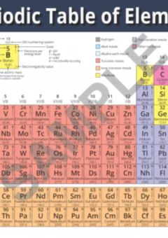 PERIODIC TABLE, WHITE, PAPER STOCK, A4 SINGLE Cover