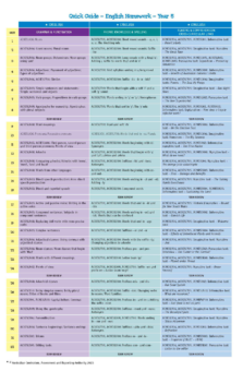 TARGETING HOMEWORK ACTIVITY BOOK YEAR 5 (NEW EDITION)
