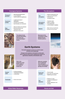 Lilydale Books | ENVIRONMENTAL SCIENCE 4E